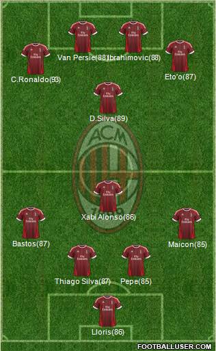 A.C. Milan Formation 2012
