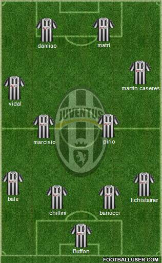 Juventus Formation 2012