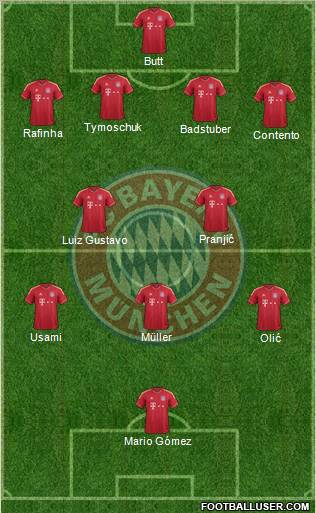 FC Bayern München Formation 2012
