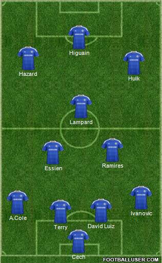 Chelsea Formation 2012
