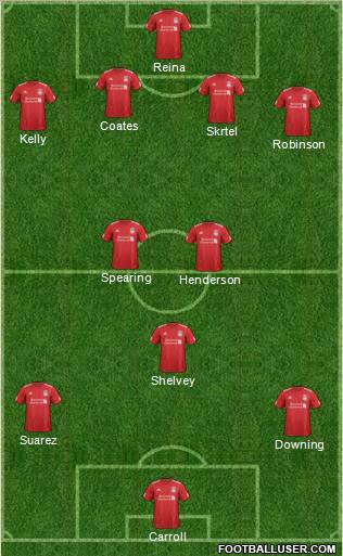 Liverpool Formation 2012
