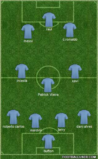 Dream Team Formation 2012