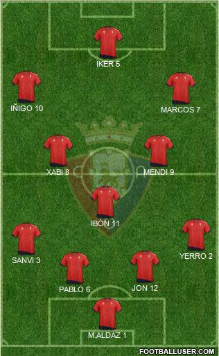 C. At. Osasuna Formation 2012