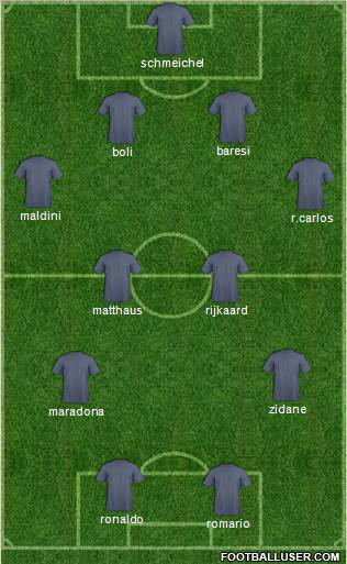 Dream Team Formation 2012