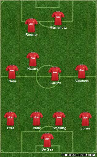 Manchester United Formation 2012