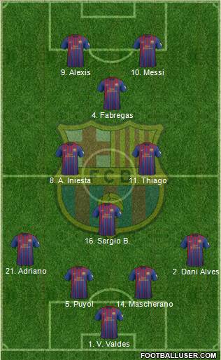F.C. Barcelona Formation 2012