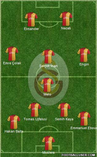 Galatasaray SK Formation 2012