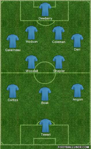 Dream Team Formation 2012
