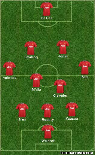 Manchester United Formation 2012