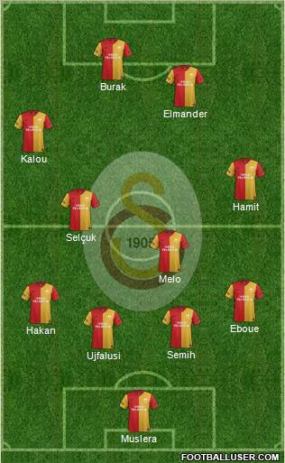 Galatasaray SK Formation 2012