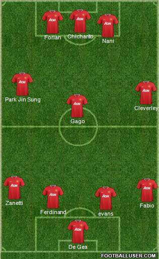 Manchester United Formation 2012