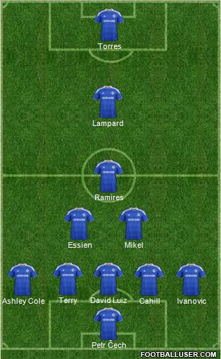 Chelsea Formation 2012