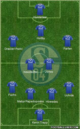 FC Schalke 04 Formation 2012