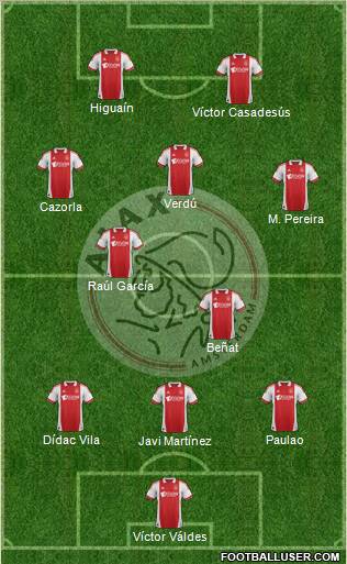 AFC Ajax Formation 2012
