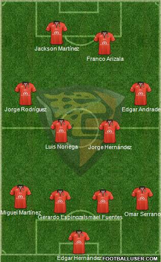 Club Jaguares de Chiapas Formation 2012