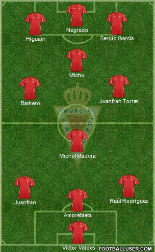 Real Murcia C.F., S.A.D. Formation 2012
