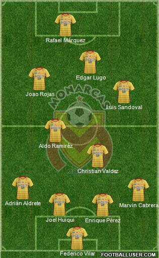 Club Monarcas Morelia football formation