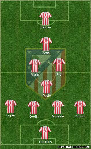 Atlético Madrid B Formation 2012