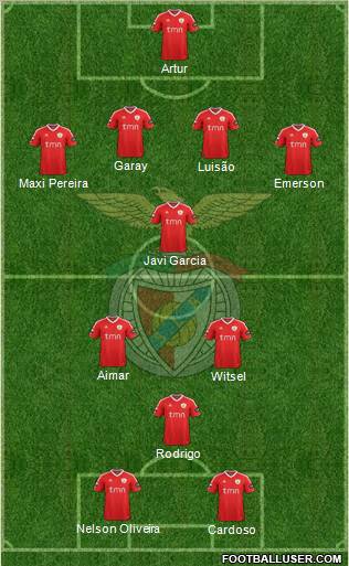 Sport Lisboa e Benfica - SAD Formation 2012