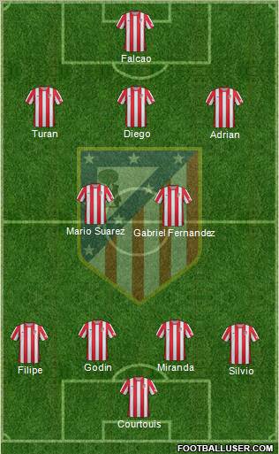C. Atlético Madrid S.A.D. Formation 2012