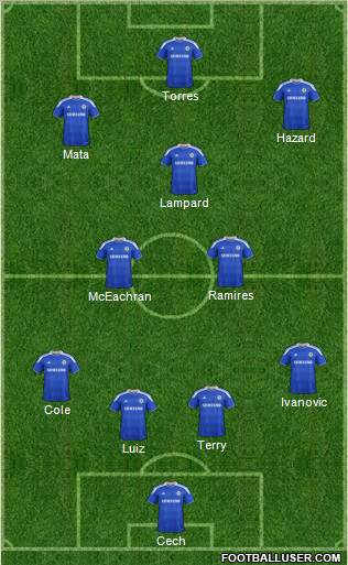 Chelsea Formation 2012
