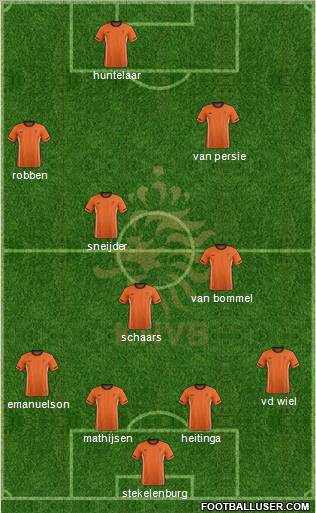 Holland Formation 2012