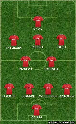Manchester United Formation 2012