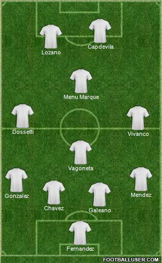 Dream Team Formation 2012