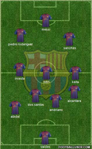 F.C. Barcelona Formation 2012