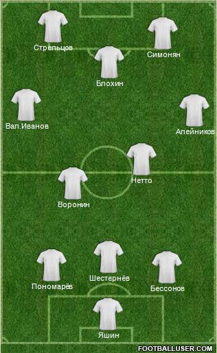 Dream Team Formation 2012