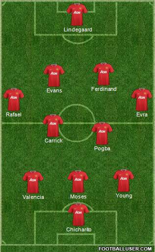 Manchester United Formation 2012