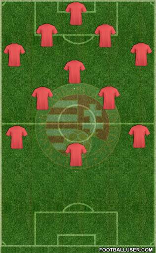 Hungary Formation 2012