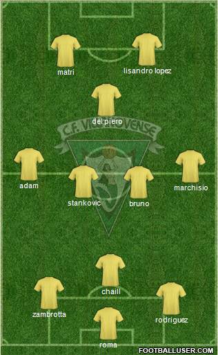 C.F. Villanovense Formation 2012