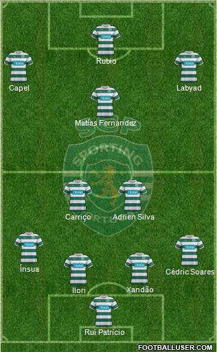 Sporting Clube de Portugal - SAD Formation 2012