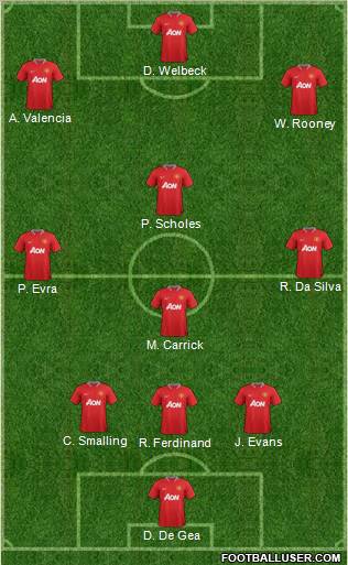 Manchester United Formation 2012
