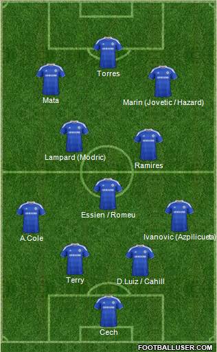 Chelsea Formation 2012