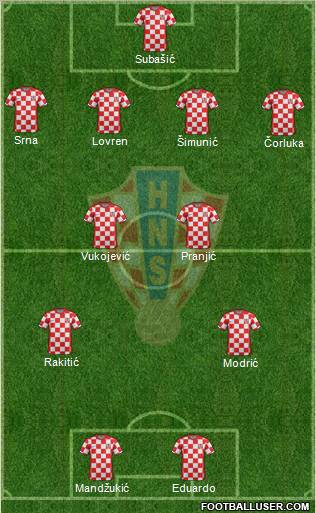 Croatia Formation 2012