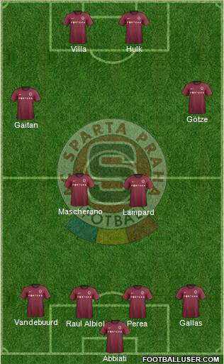 Sparta Prague Formation 2012