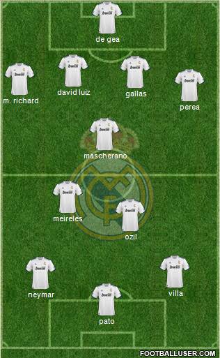 R. Madrid Castilla Formation 2012
