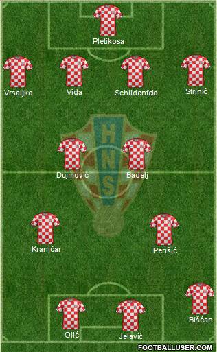 Croatia Formation 2012