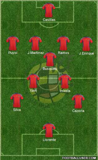 Spain Formation 2012