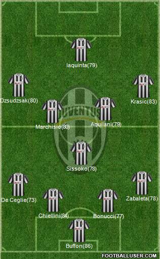 Juventus Formation 2012
