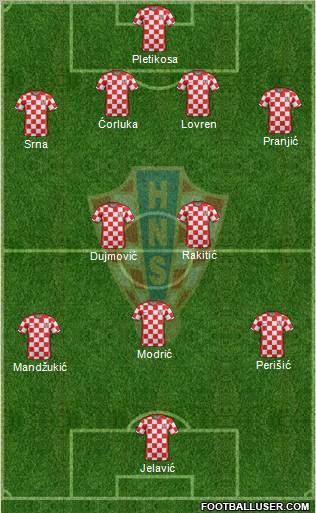 Croatia Formation 2012