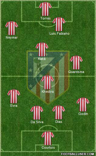 C. Atlético Madrid S.A.D. Formation 2012