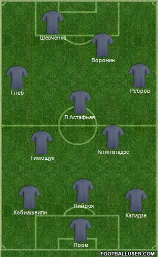Dream Team Formation 2012