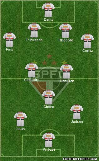 São Paulo FC Formation 2012
