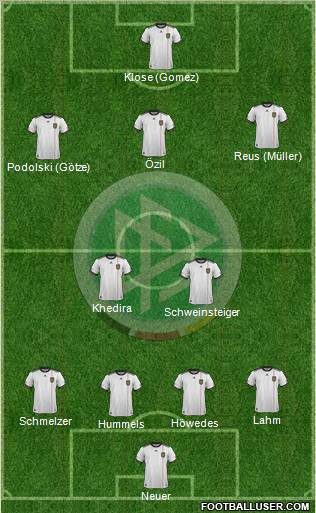 Germany Formation 2012