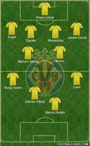 Villarreal C.F., S.A.D. Formation 2012
