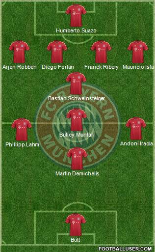 FC Bayern München Formation 2012