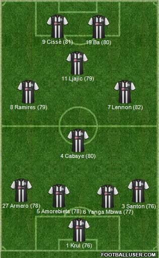 Newcastle United Formation 2012